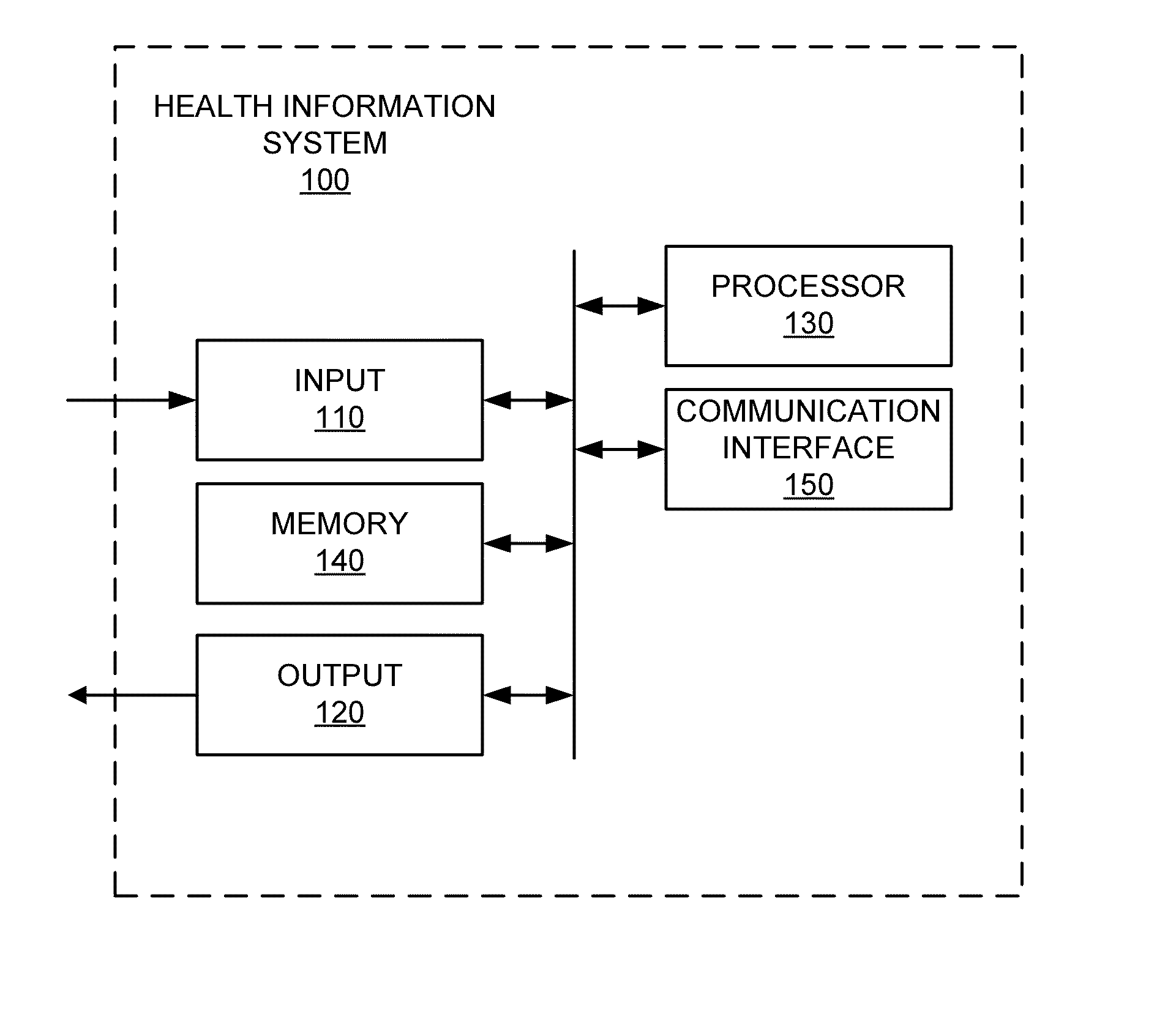 Systems and methods to improve lung function protocols