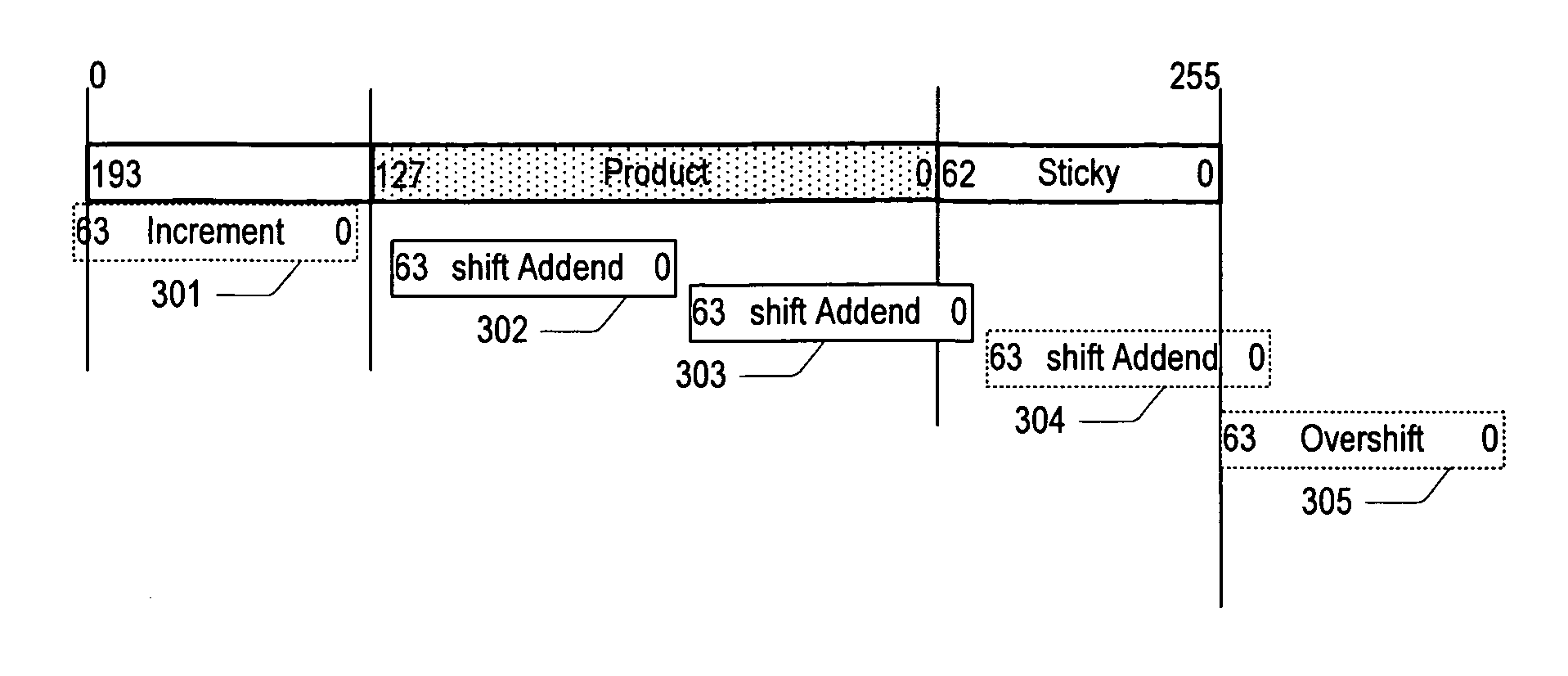 Mechanism for fast detection of overshift in a floating point unit of a processing device