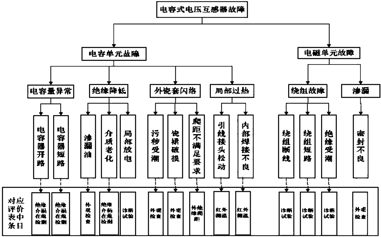 State test method and system of wind power plant equipment live detection