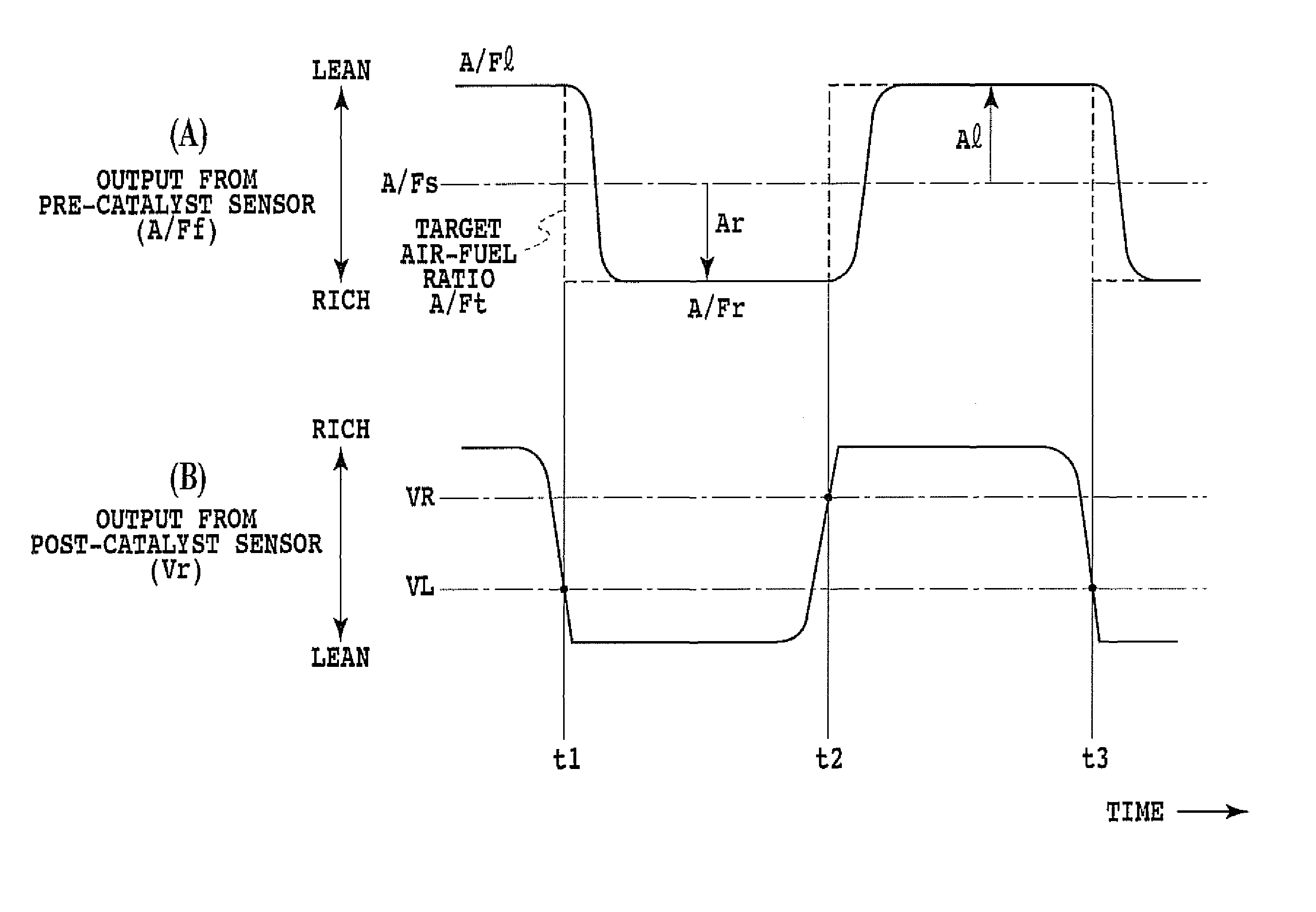 Catalyst abnormality diagnosis apparatus