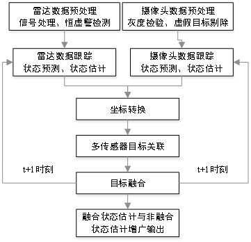 Human-vehicle-road cooperative programmable matrix type headlamp system and method