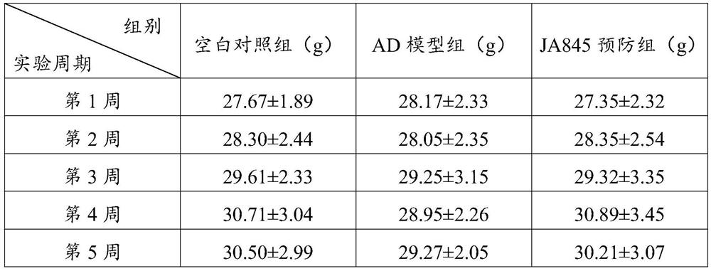 Application of bacillus coagulans JA845 in preparation of medicine for preventing and/or treating Alzheimer's disease