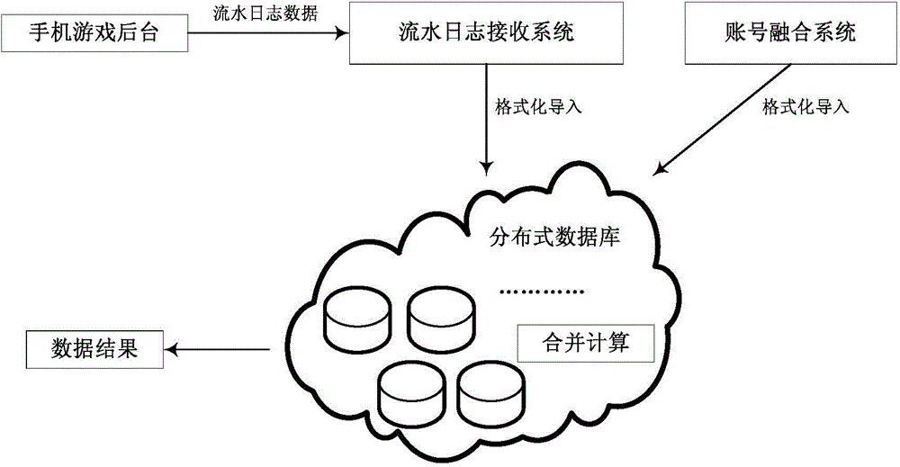 Data interworking method and data interworking equipment