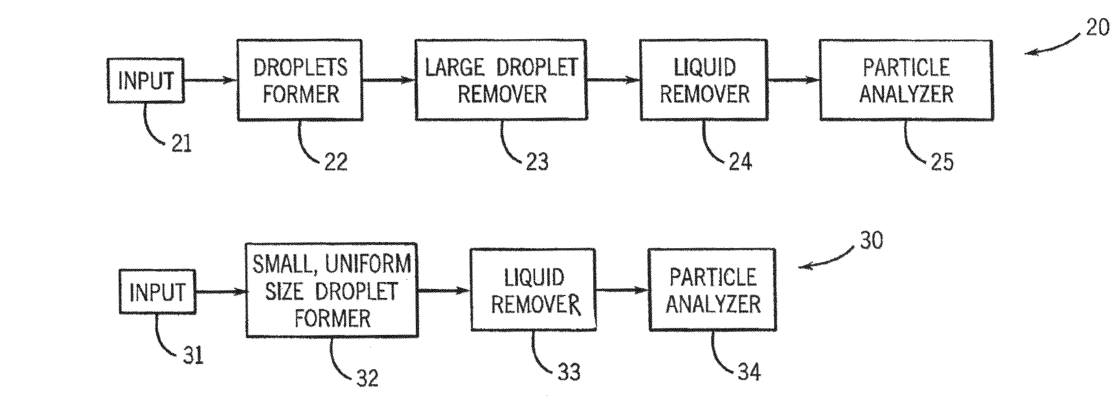 Residue concentration measurement technology