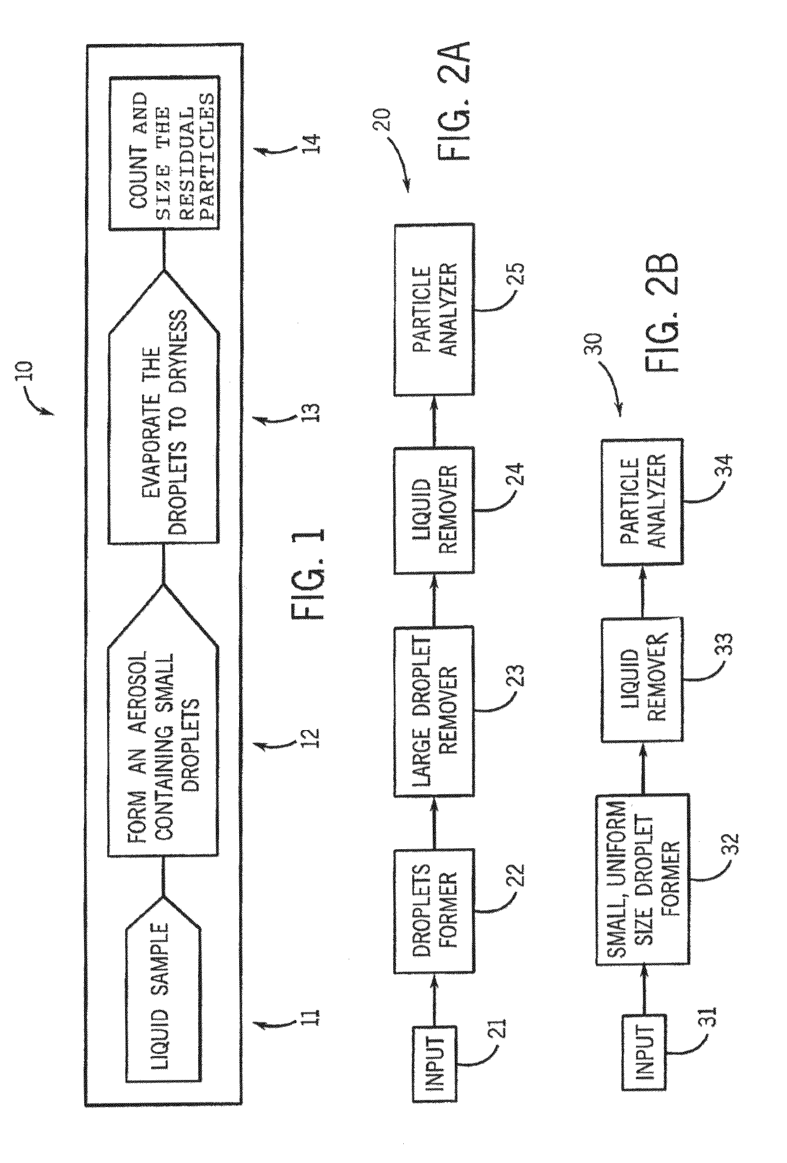 Residue concentration measurement technology