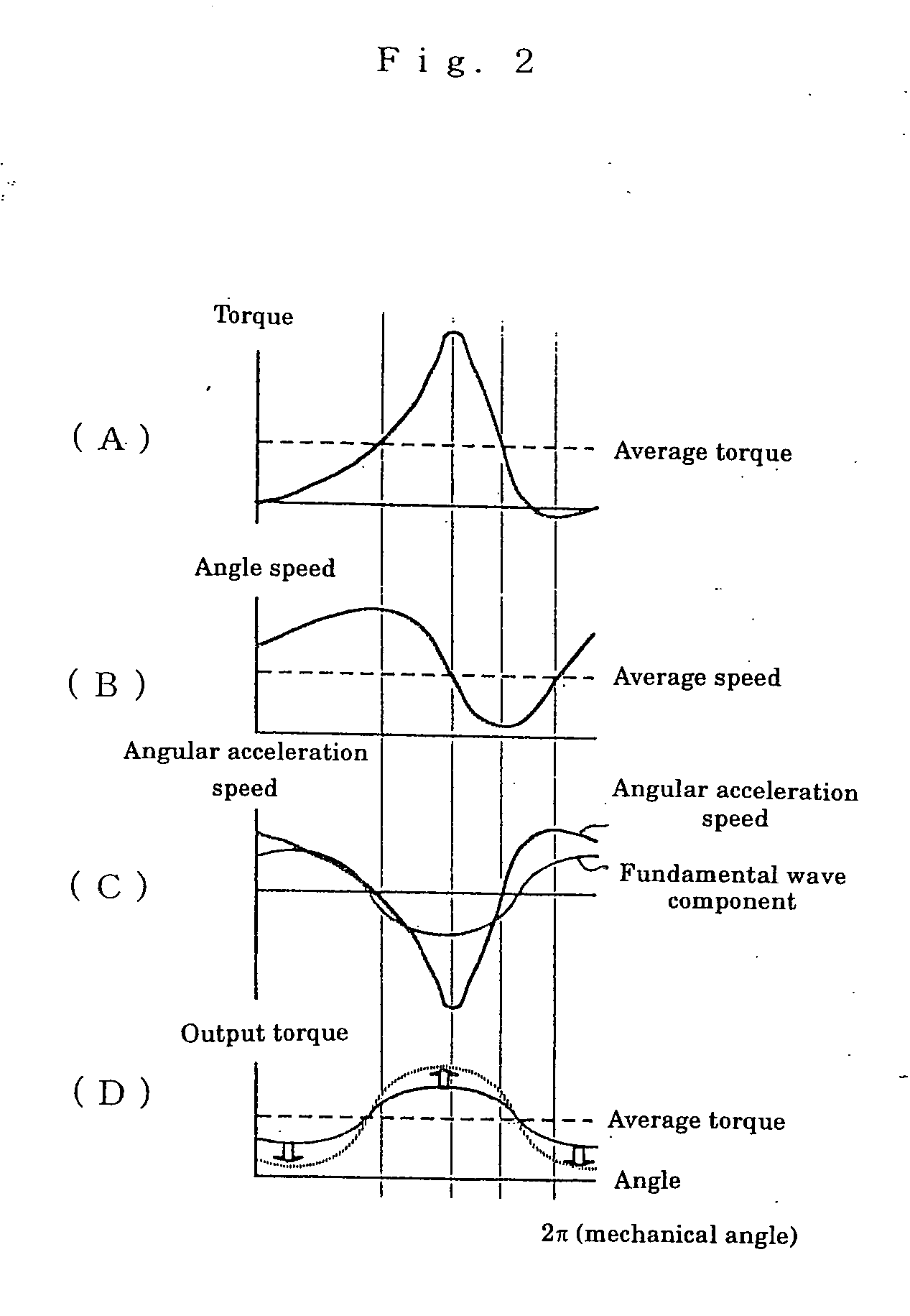 Motor Controlling method and apparatus thereof