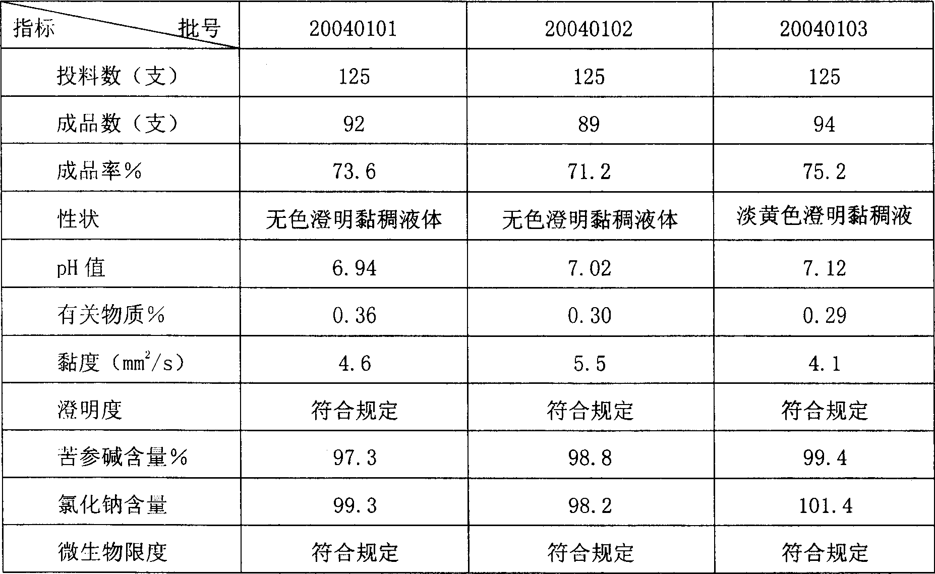 Matrine eye drip liquid, and producing method