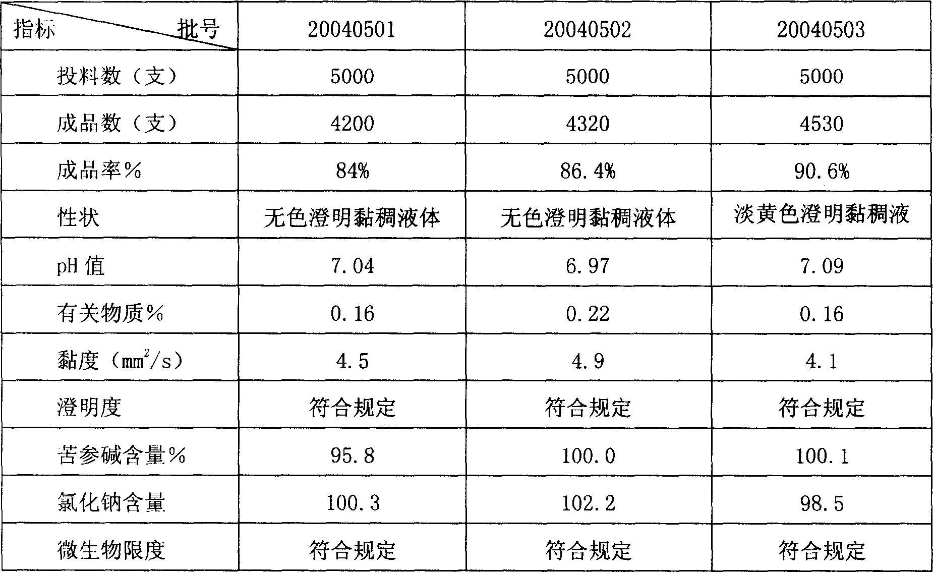 Matrine eye drip liquid, and producing method