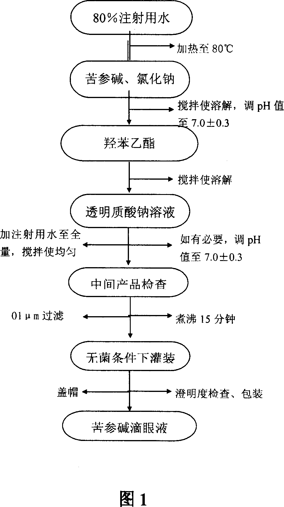 Matrine eye drip liquid, and producing method