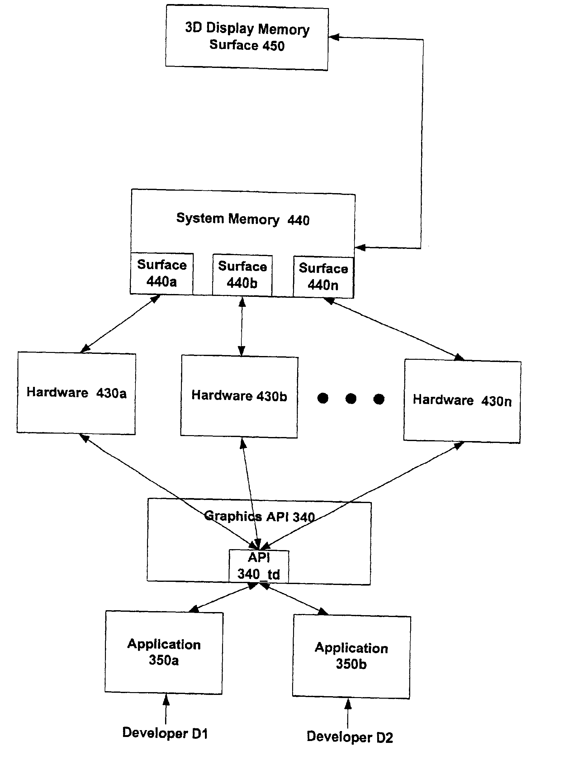 Method and system for maintaining connections between surfaces and objects in a graphics display system