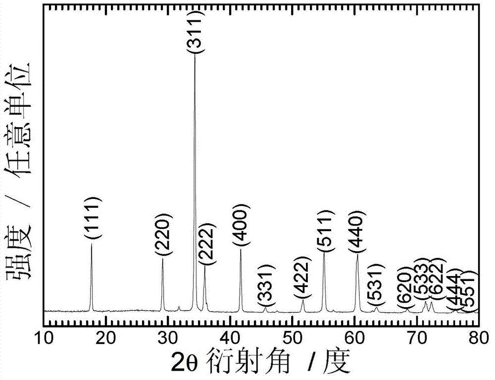 Tin-base complex oxide/graphene composite material, and preparation method and application thereof