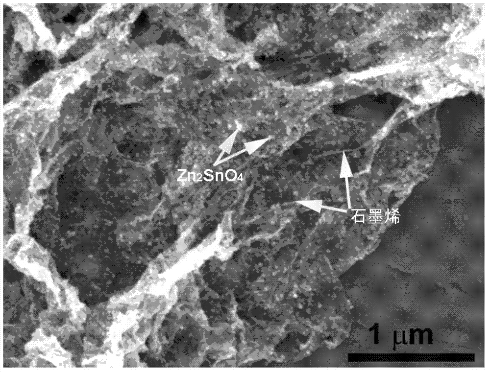 Tin-base complex oxide/graphene composite material, and preparation method and application thereof