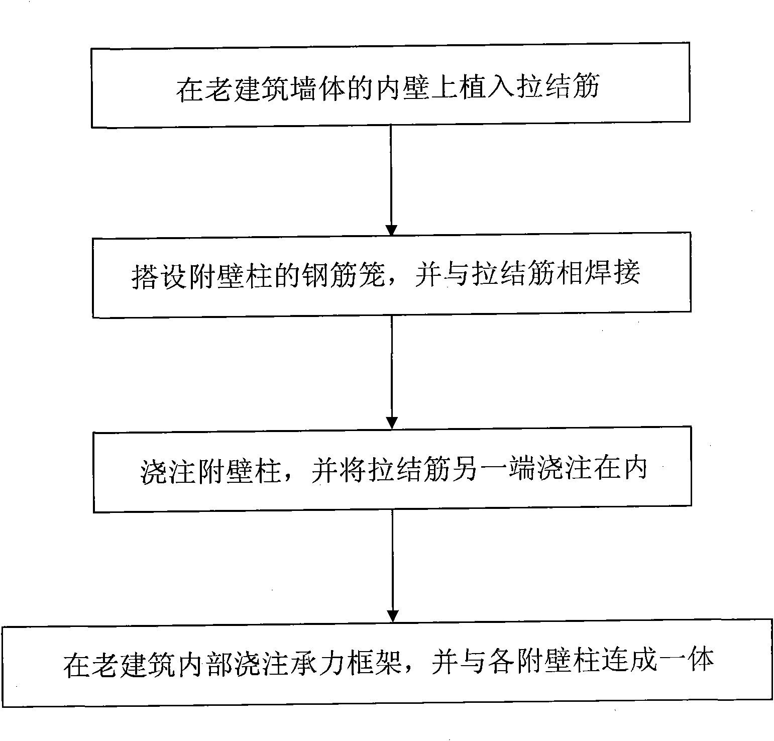 Device and method for permanently strengthening old building