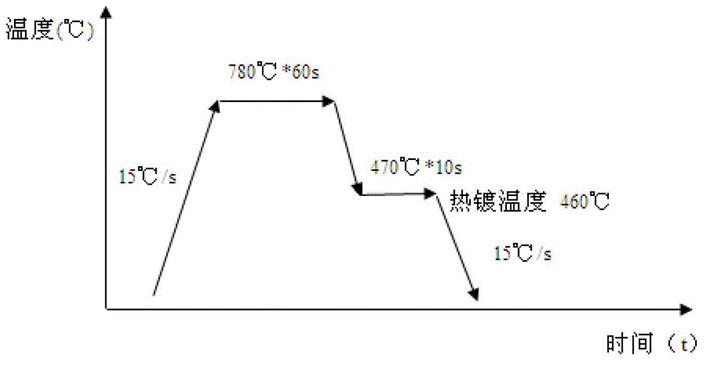 Galvalized aluminum magnesium steel plate and manufacture method thereof