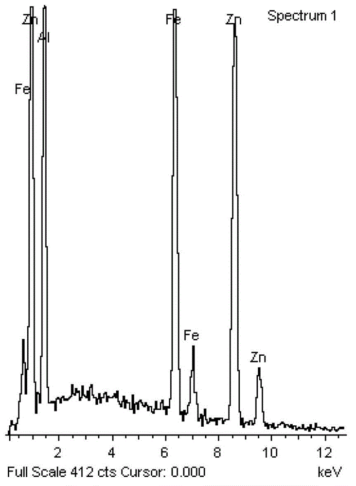 Galvalized aluminum magnesium steel plate and manufacture method thereof