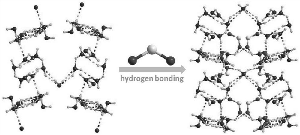 Application of europium-based metal organic framework material as water vapor adsorption material