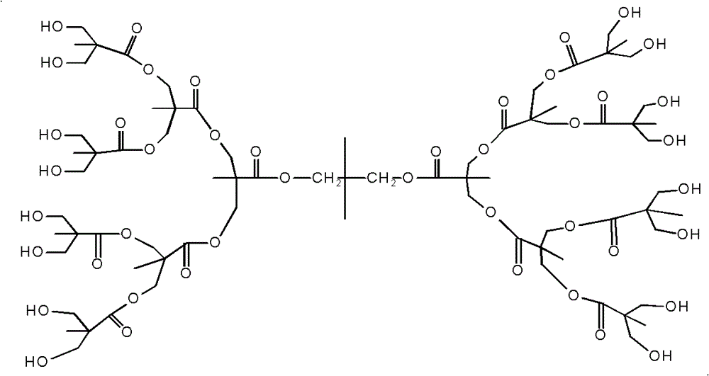 Hyperbranched ultraviolet cured coating and preparation method thereof