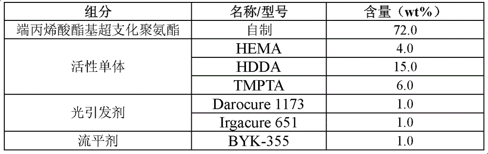 Hyperbranched ultraviolet cured coating and preparation method thereof