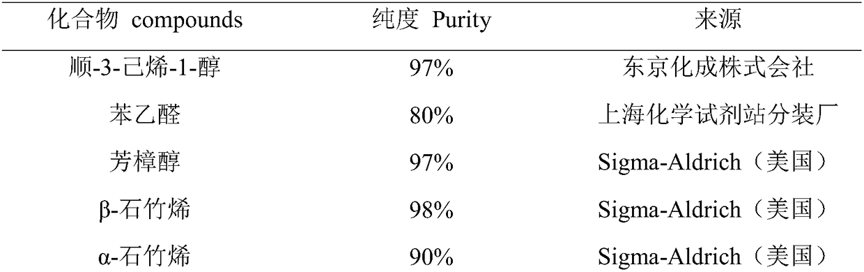 Attractant for holotrichia cheni