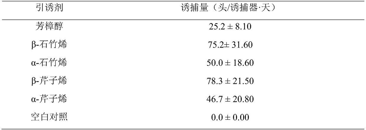 Attractant for holotrichia cheni