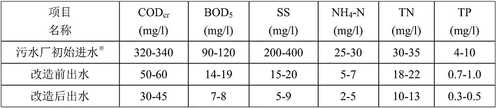 Nitrate nitrogen chemical separation-physical transfer-based deep denitrification process for sewage