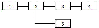 Detection device for multi-point earthing fault of small bus N600