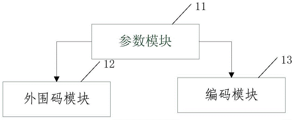 Generation method and system for Colormobi, analysis method and system for Colormobi and label