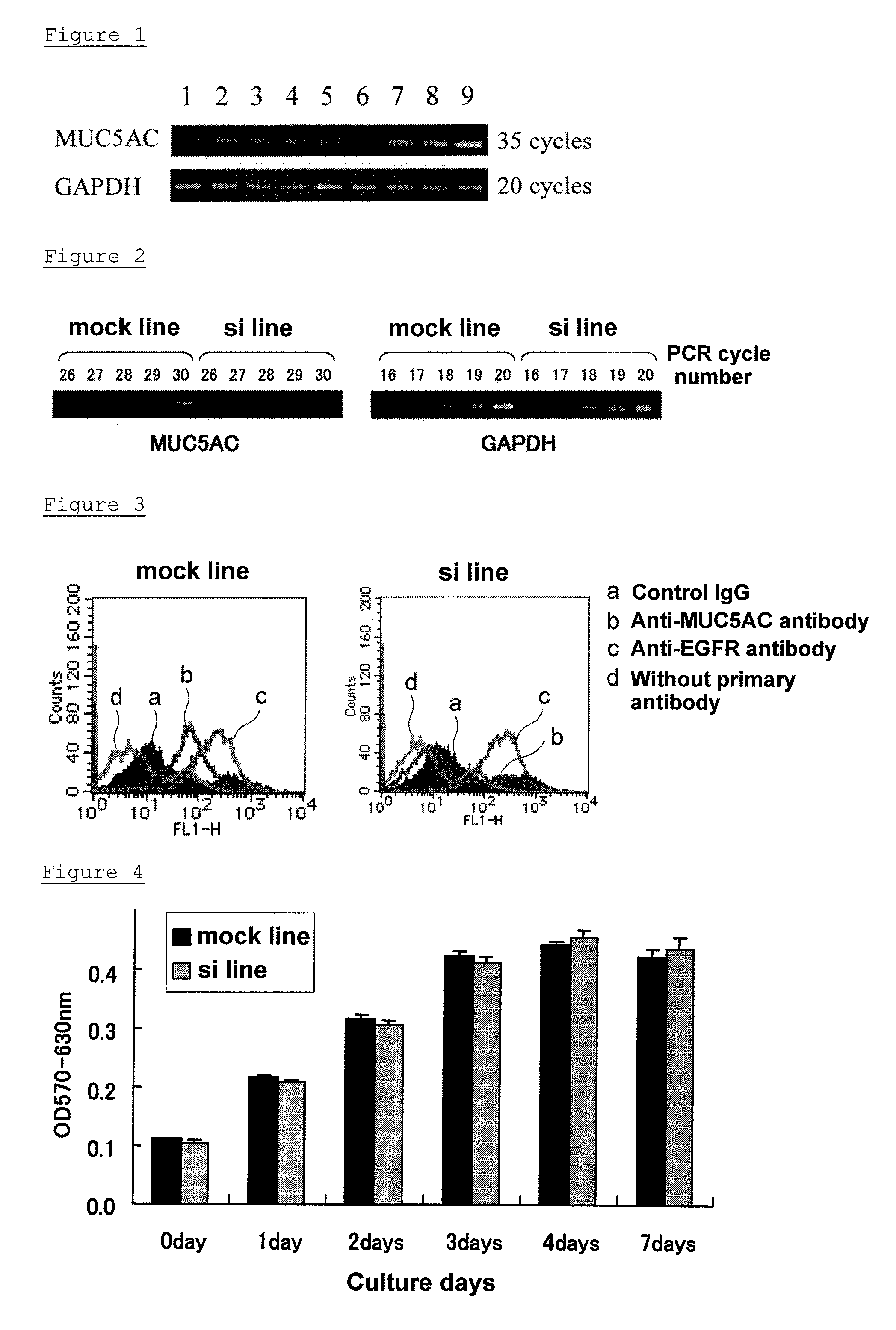 Pharmaceutical composition for treatment of cancer and asthma