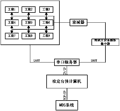 Method for quickly and automatically detecting performance of HPLC carrier module