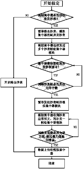 Method for quickly and automatically detecting performance of HPLC carrier module