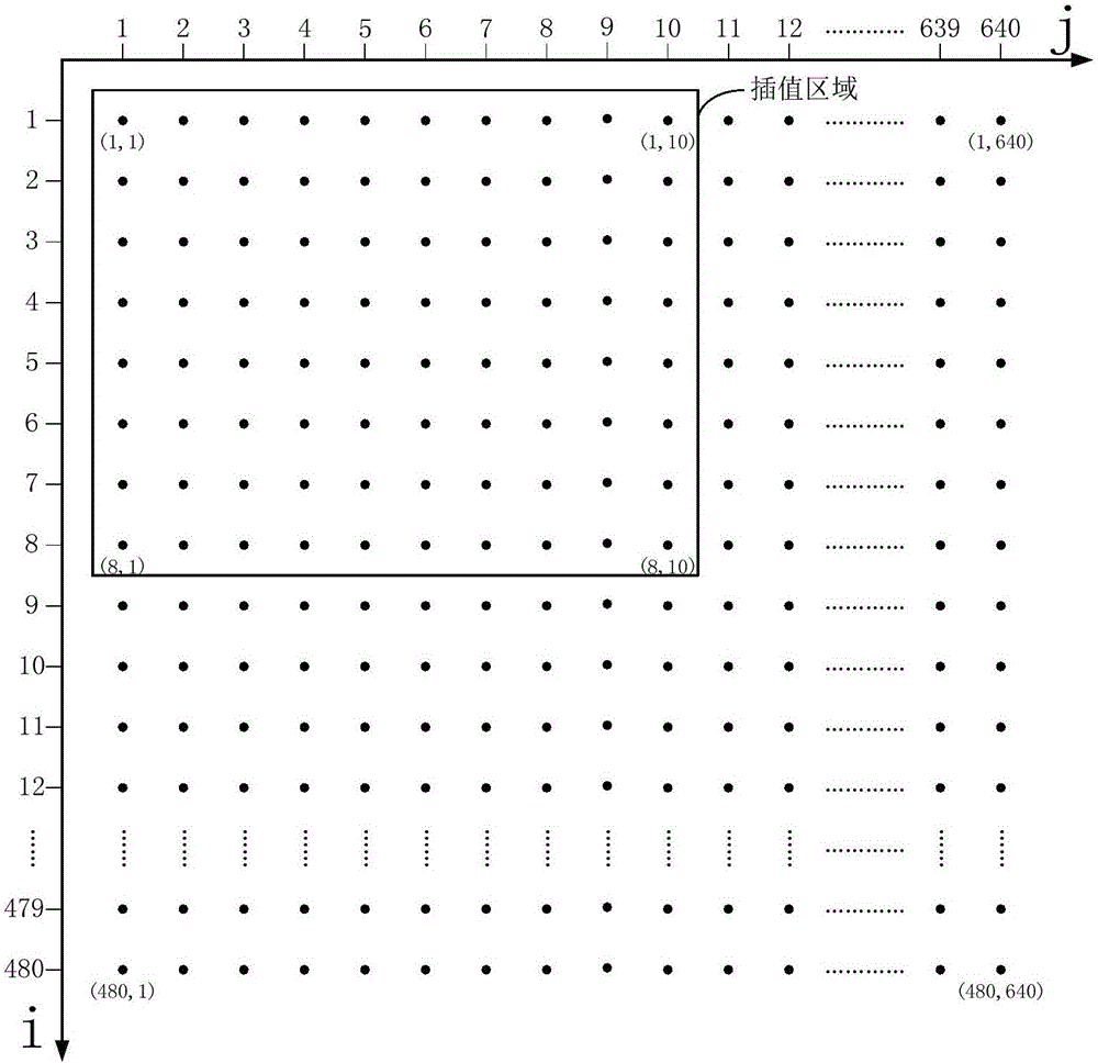 Method for obtaining pixel brightness compensation goal