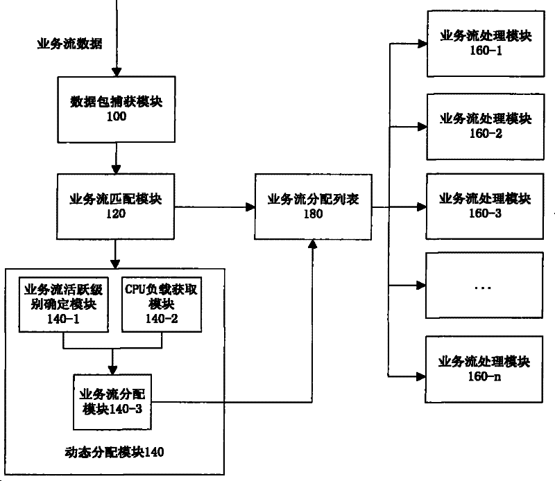 Method and device for multi-core parallel concurrent processing of network traffic flows