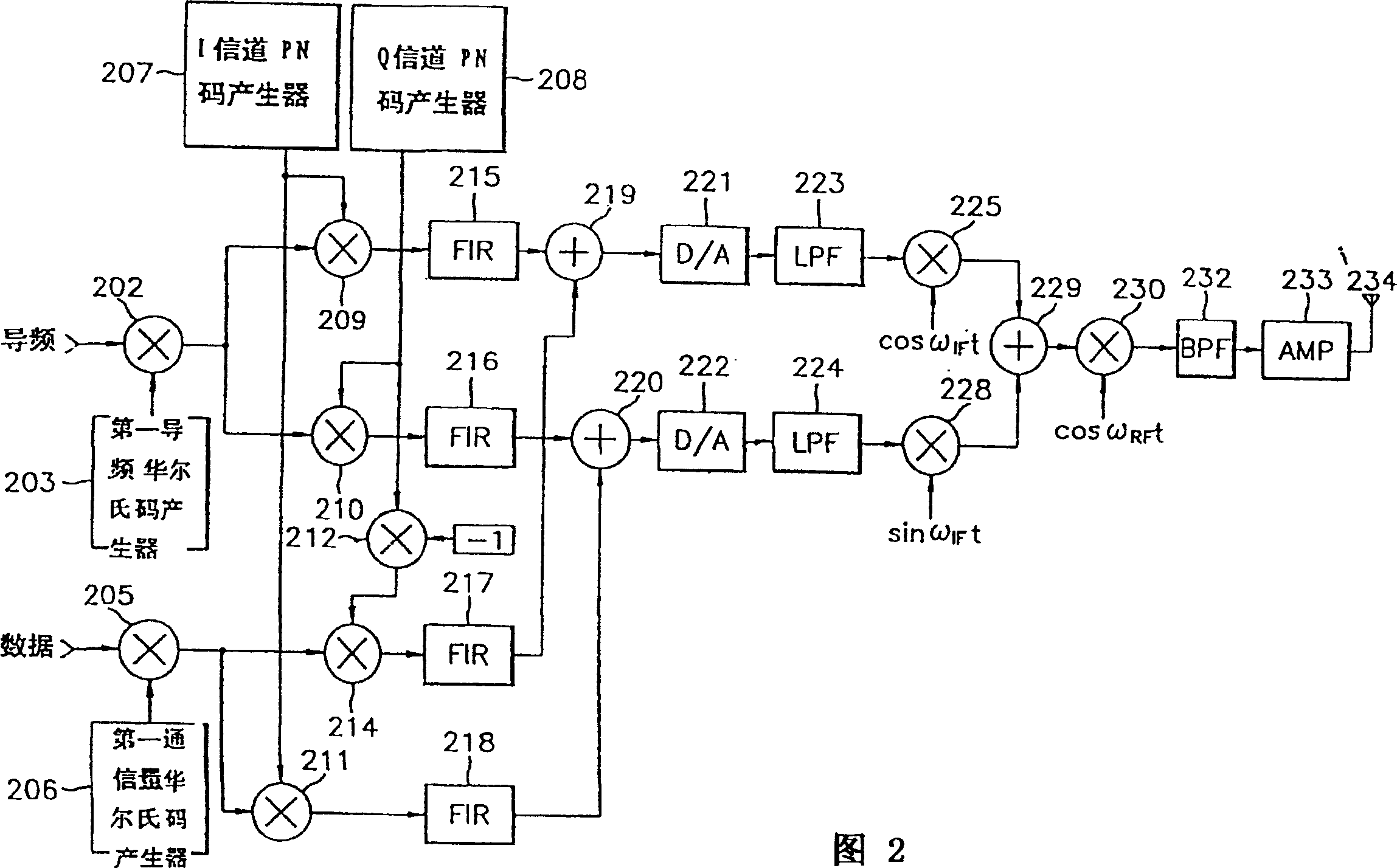 Data transmitting machine and receiver of extensionable frequency spectrum communication system using pilot frequency channels