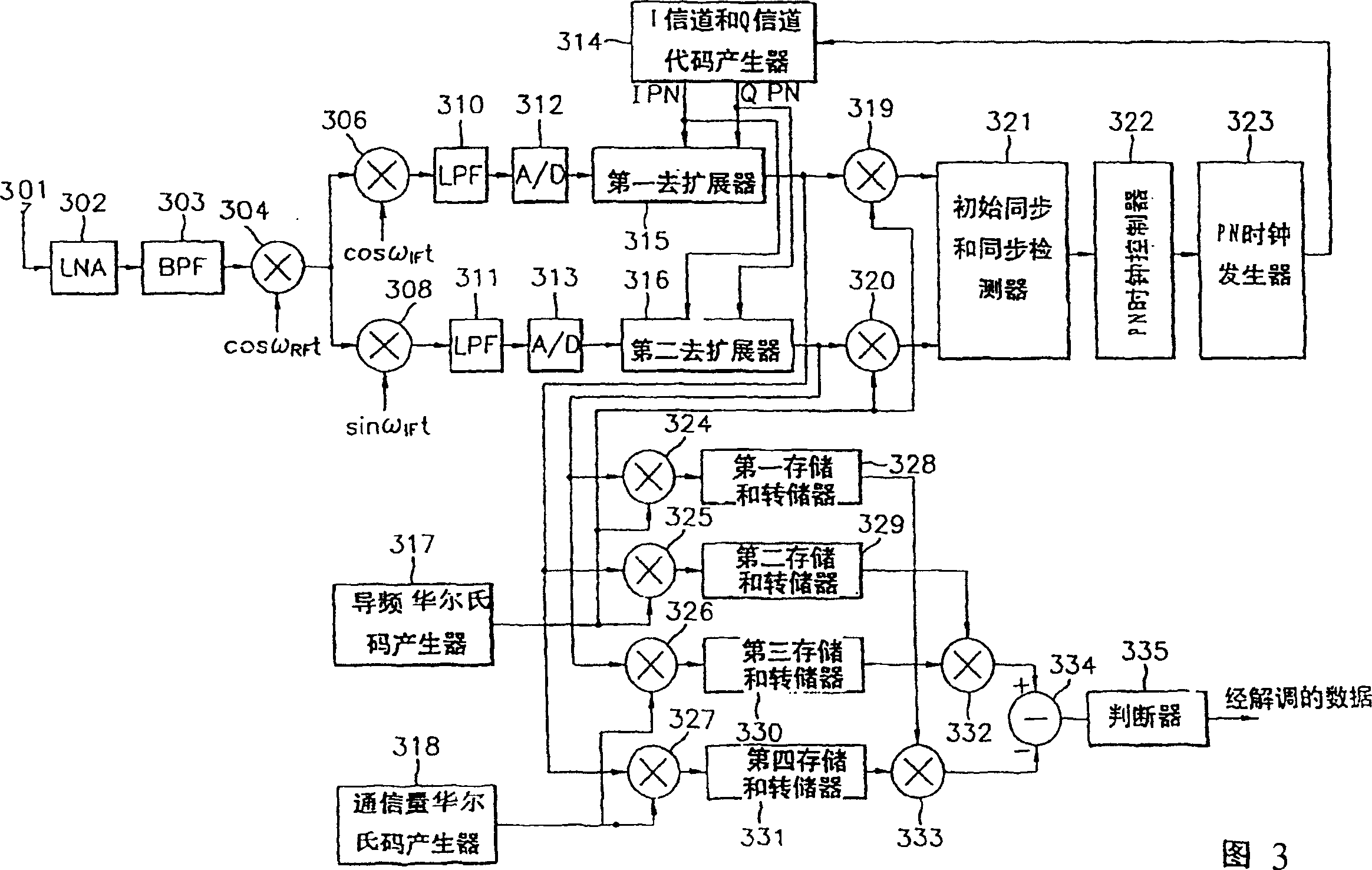 Data transmitting machine and receiver of extensionable frequency spectrum communication system using pilot frequency channels