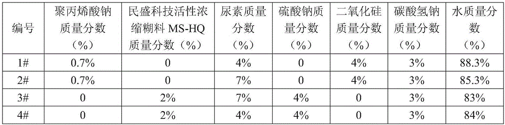 Environmental-friendly active dye digital printing pretreatment prime pulp and preparation method thereof