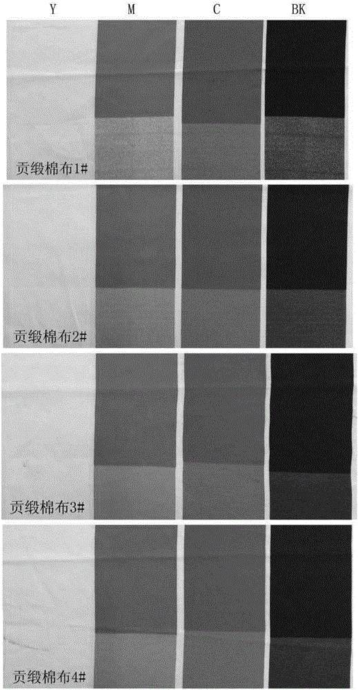 Environmental-friendly active dye digital printing pretreatment prime pulp and preparation method thereof