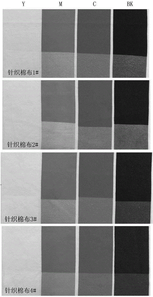 Environmental-friendly active dye digital printing pretreatment prime pulp and preparation method thereof