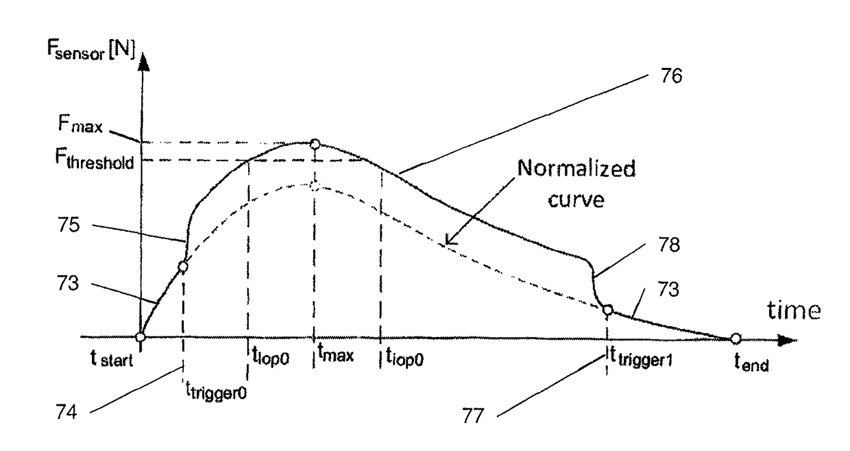 Method and device for monitoring biomechanical properties of the eye