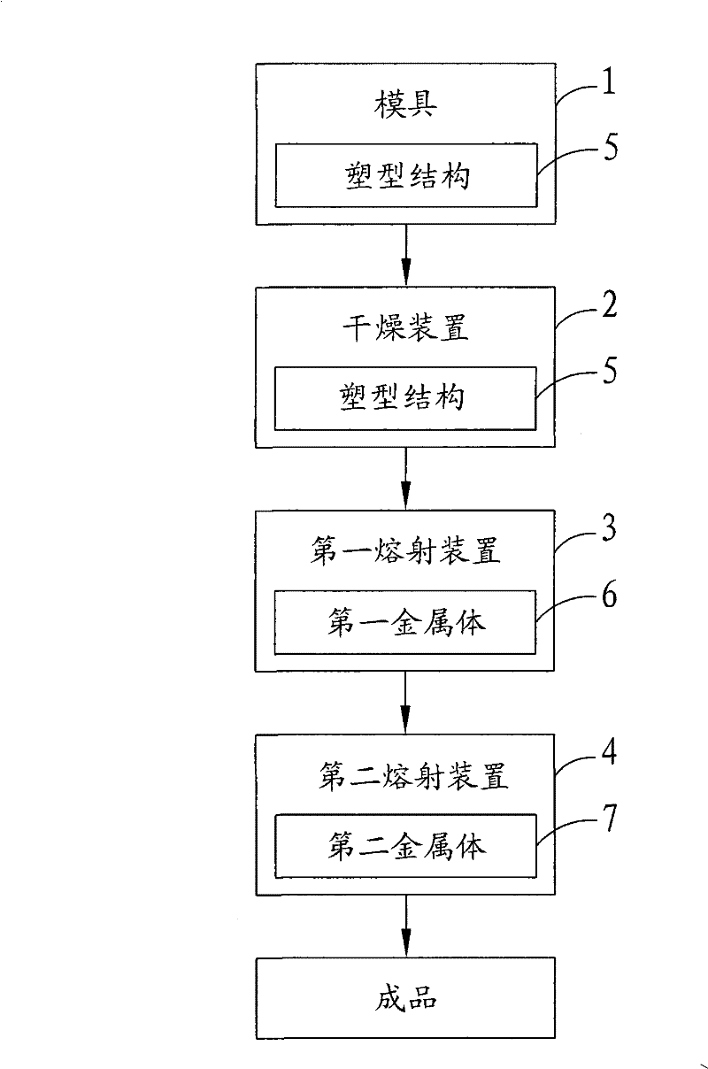 Shell manufacturing method