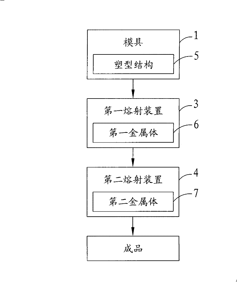 Shell manufacturing method