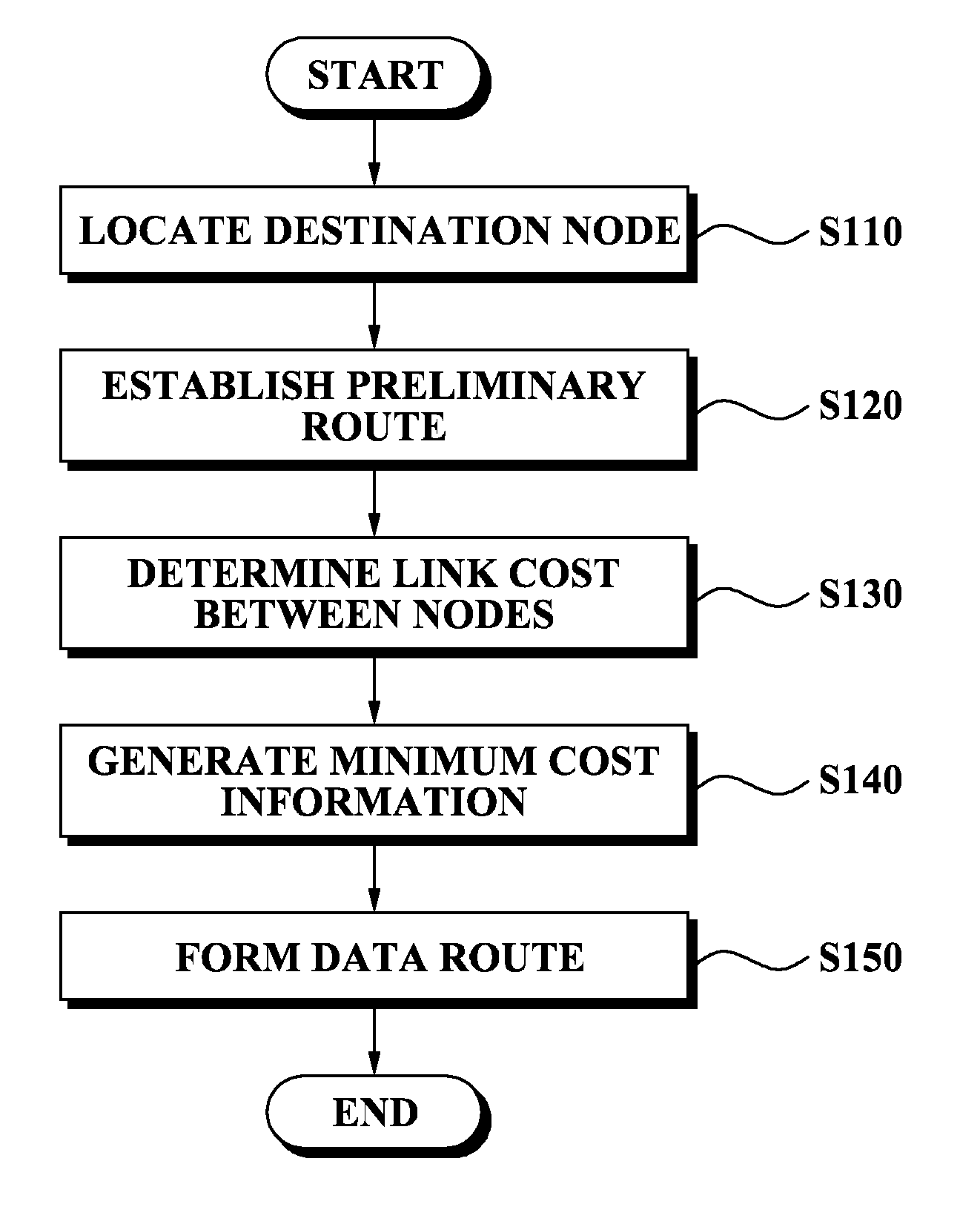 Data routing method and apparatus