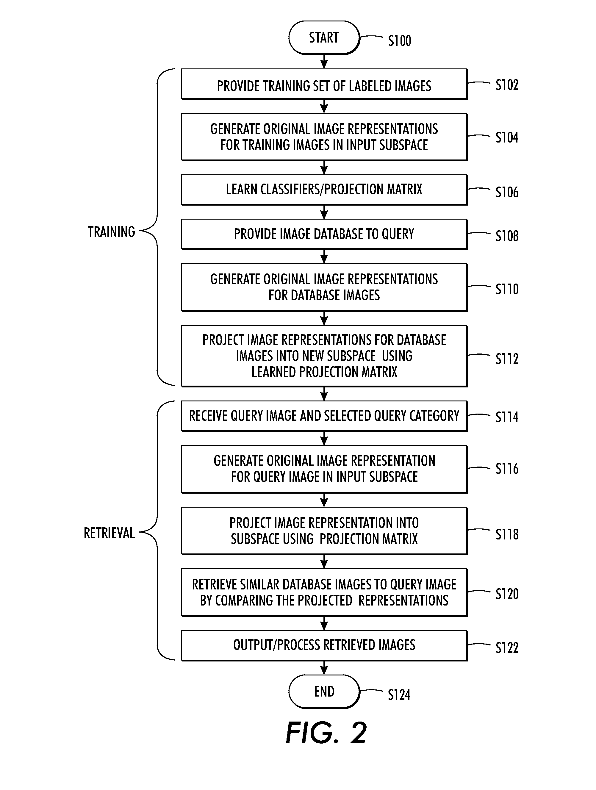 Retrieval system and method leveraging category-level labels