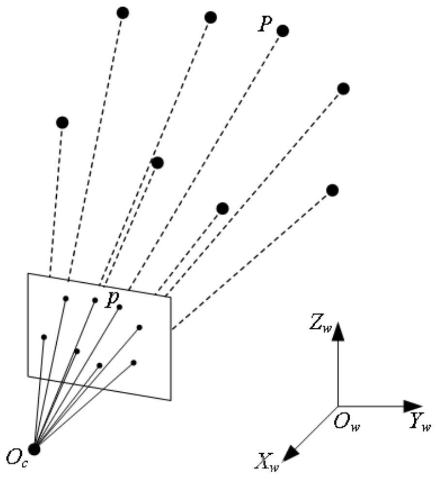 6DOF object attitude estimation method based on deep learning point cloud matching