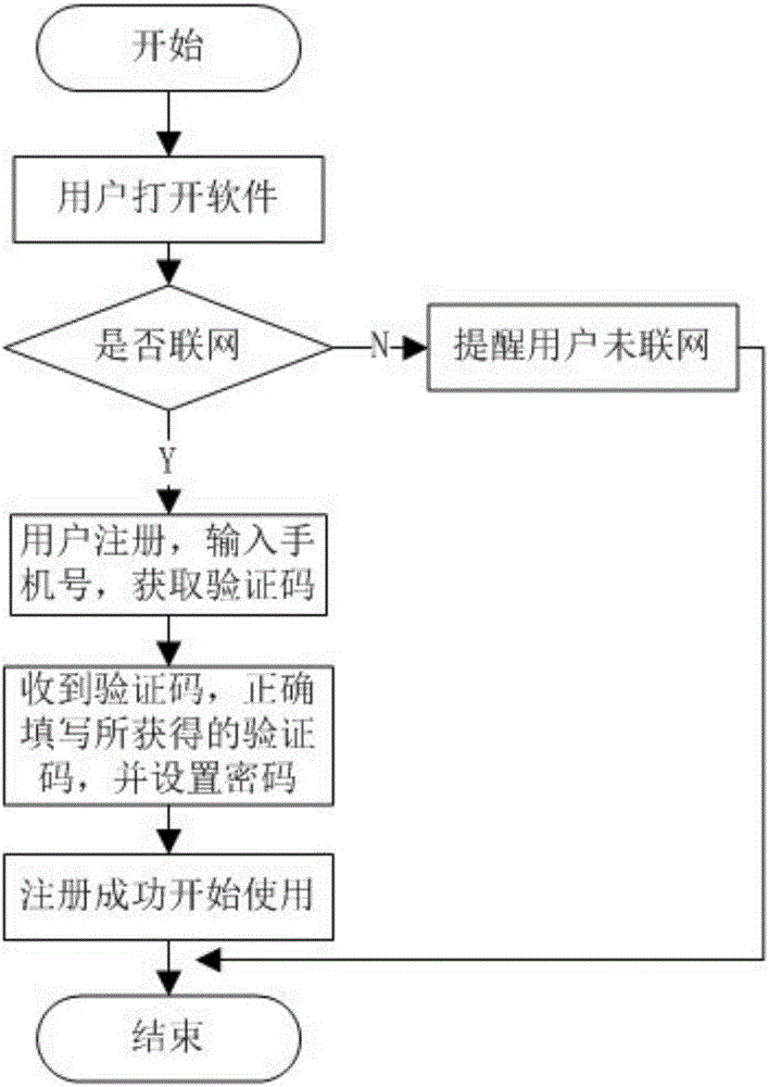 Shared economic management system