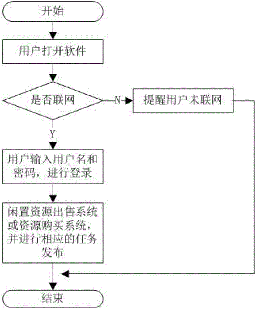 Shared economic management system