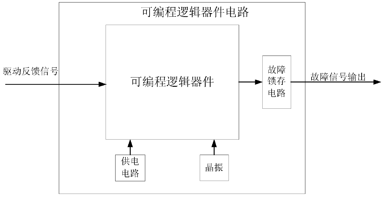 Processing method and circuit for driving fault feedback signal