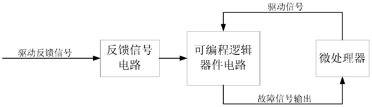 Processing method and circuit for driving fault feedback signal