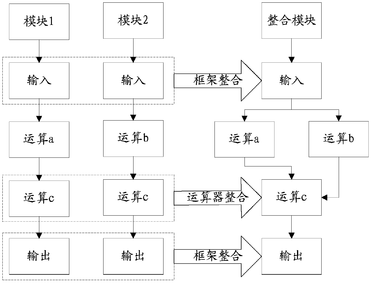 A CNN processing method and device