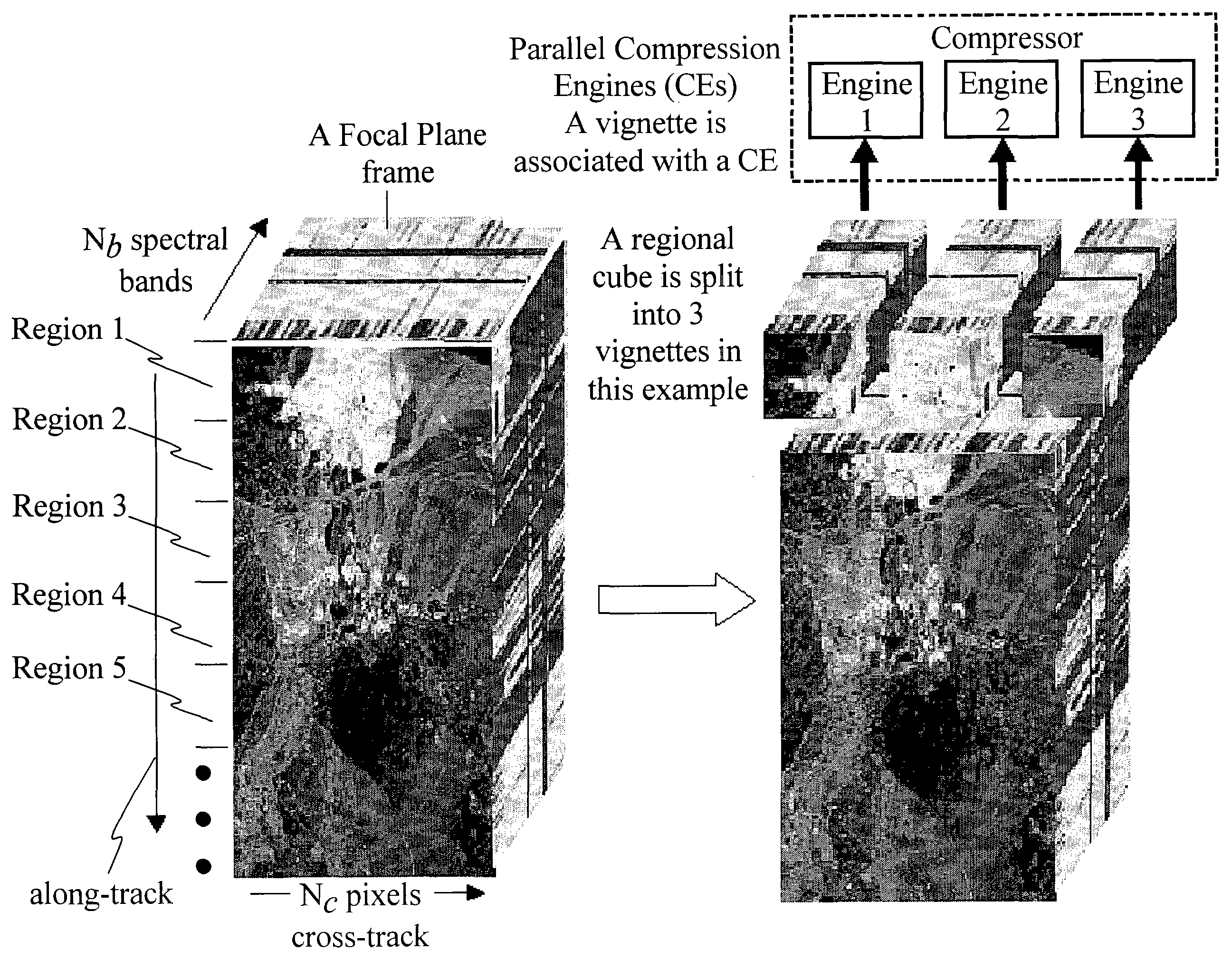 Method and system for compressing a continuous data flow in real-time using cluster successive approximation multi-stage vector quantization (SAMVQ)