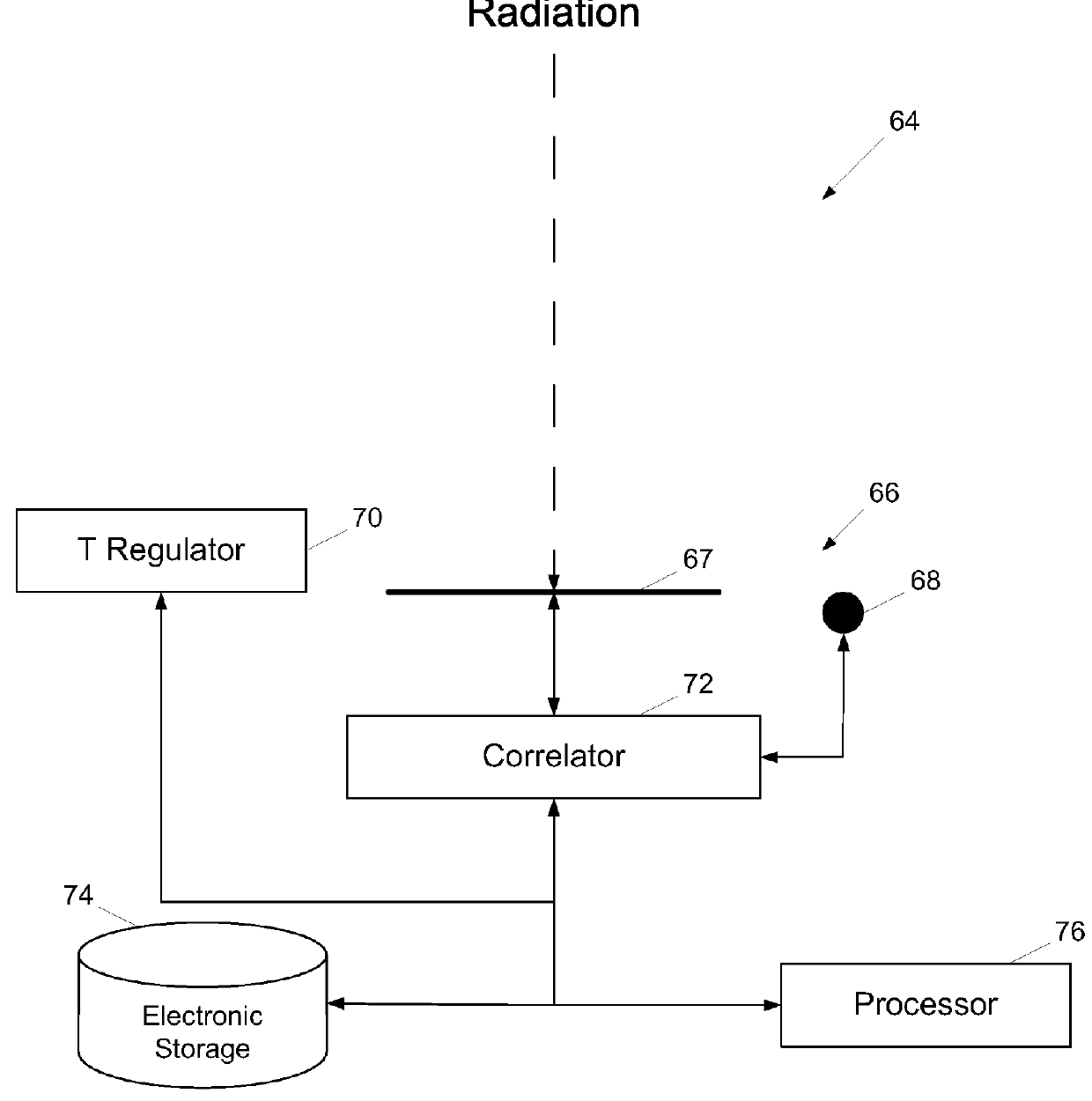 System and method for performing heater-less lead selenide-based capnometry and/or capnography